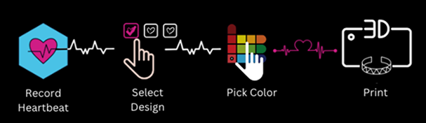App steps overview diagram